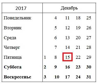 Когда график отпусков должен быть утвержден руководством компании