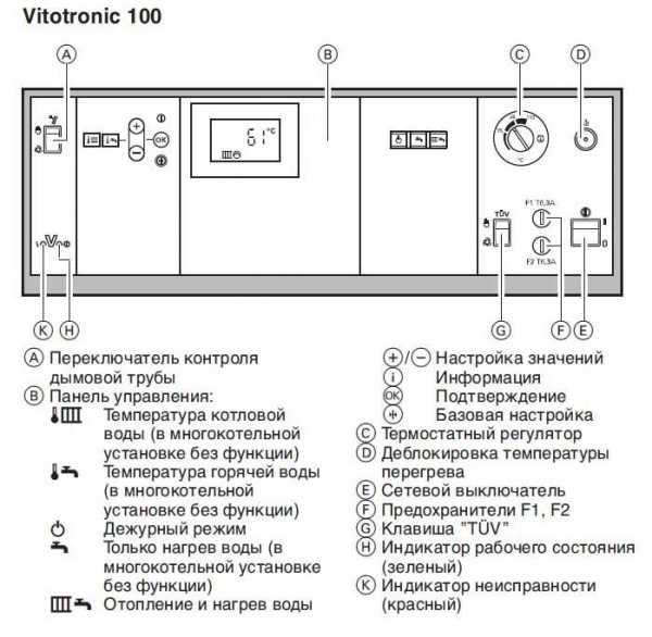 График работы операторов газовой котельной образец