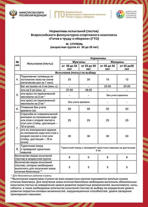 Гто нормативы для женщин 40 лет – 40-49 (8)