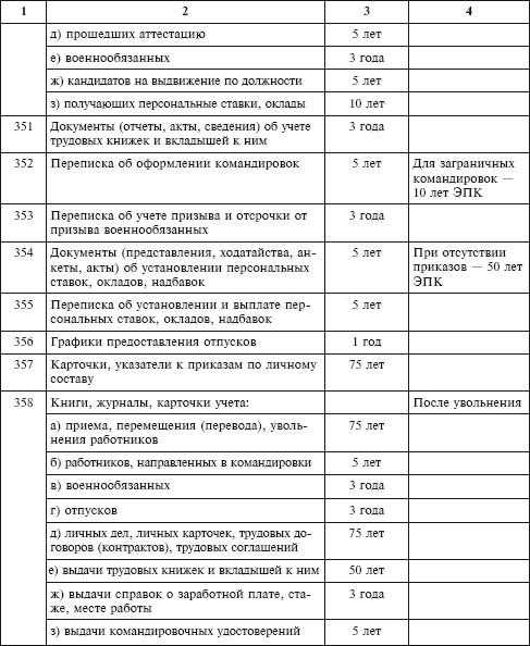 Образцы кадровых документов