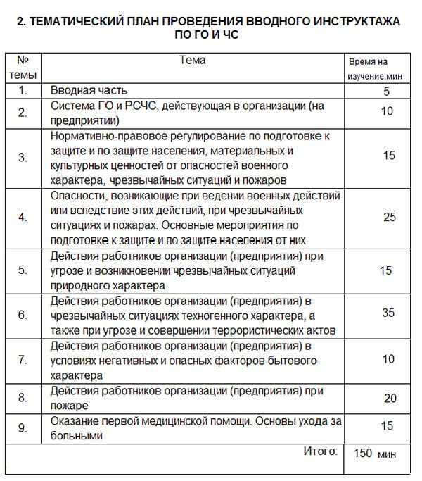 План го и чс для организации пример 2021