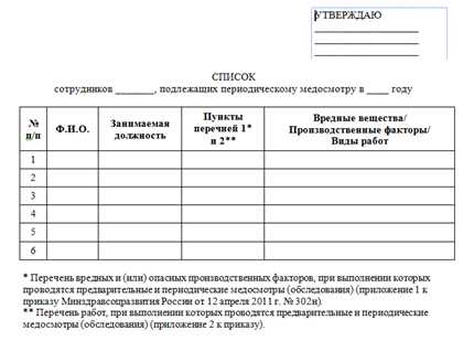 Образец списка сотрудников организации для допуска на объект