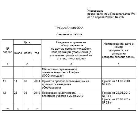 Запись в трудовой книжке о переводе в другое подразделение на ту же должность образец