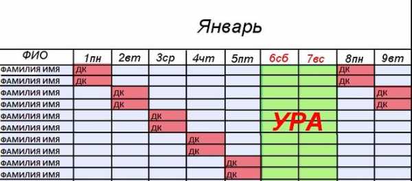 При формировании плана графика обоснованию подлежат