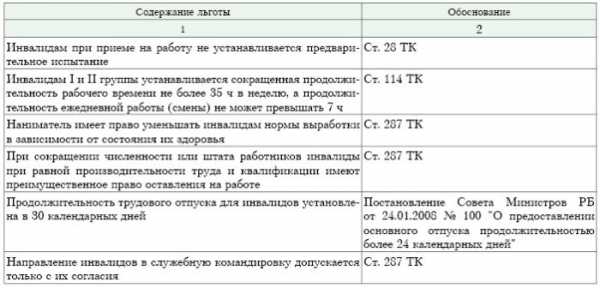 Реестр инвалидных автомобилей проверить