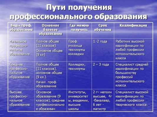 Картинки среднее профессиональное образование