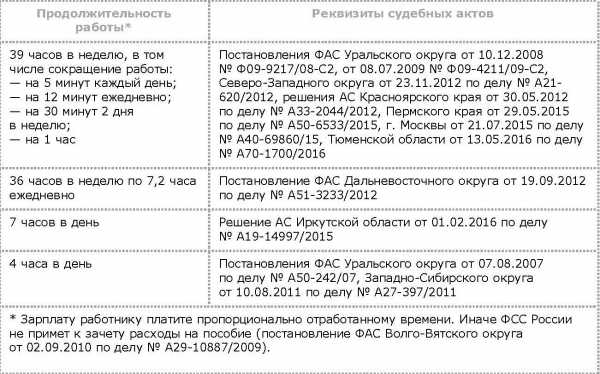 Неполный рабочий день для декретницы – Новые правила работы в декрете в