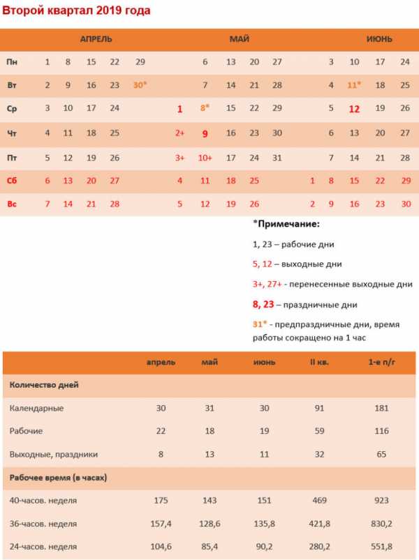 Норма выработки 2019 – Производственный календарь 2019 КонсультантПлюс