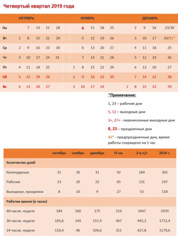 Норма выработки 2019 – Производственный календарь 2019 КонсультантПлюс