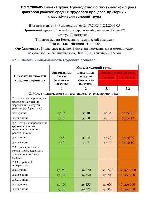 Нормы поднятия тяжести для мужчин на производстве – Сколько по закону