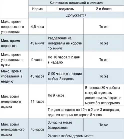 Авто таганрог режим работы