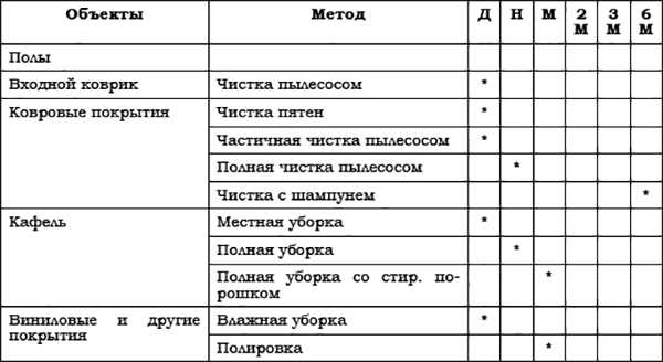 График для уборщицы образец