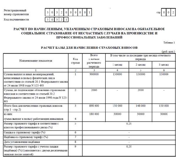 4 фсс образец нулевого отчета