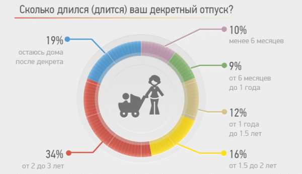 Образец приказа на время декретного отпуска основного работника – Как