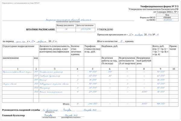 Штатное расписание на военное время образец