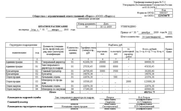 Штатное расписание на военное время образец