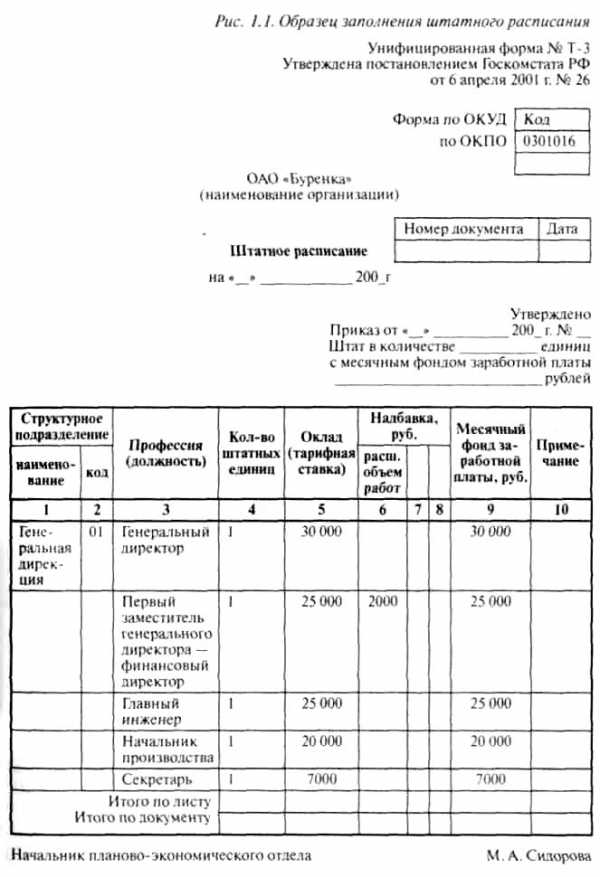 Штатное расписание на военное время образец. Штатное расписание образец заполнения для ООО. Штатное расписание форма т-3 0,5 ставки образец. Штатное расписание с надбавками образец заполнения. Штатное расписание пример на 0.5 ставки образец.