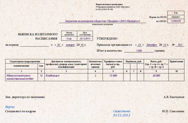 Как оформить выписку из штатного расписания образец