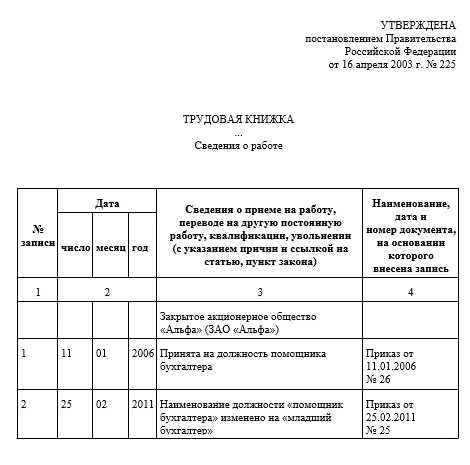 Переименование должности без изменения трудовой функции как оформить в 1с