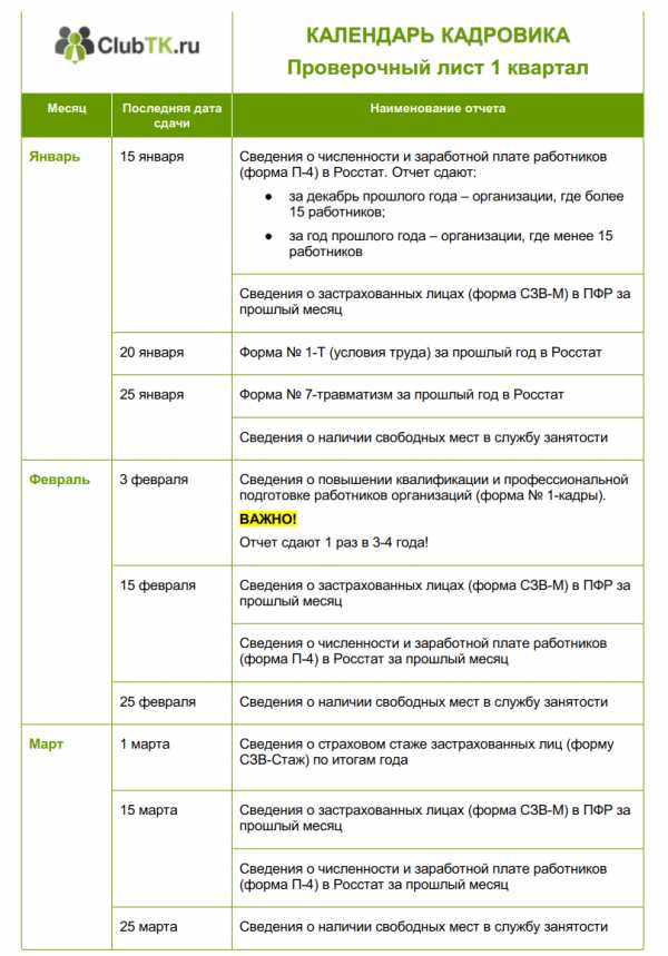 Отчетность 2023 календарь бухгалтера таблица. Кадровая отчетность в 2020 году сроки сдачи таблица. Отчетность кадровика в 2020 году сроки сдачи таблица. Отчеты кадровика в 2020 году таблица. Какие отчеты должен сдавать кадровик.