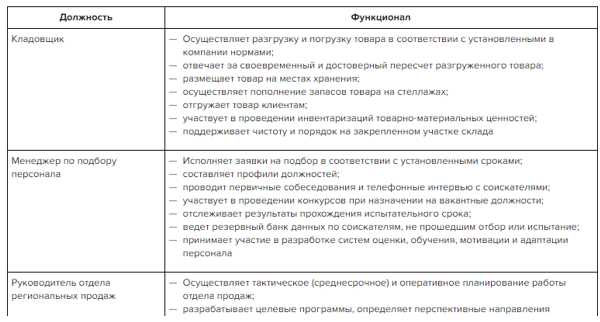 Классное руководство не входит в состав его должностных обязанностей педагогического работника