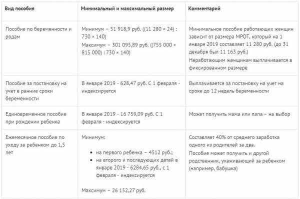 Отпуск по декрету – новый закон, как оплачивается, сколько длится и со