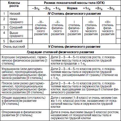 Паспорт здоровья группы в детском саду по фгос образец в 1 младшей группе