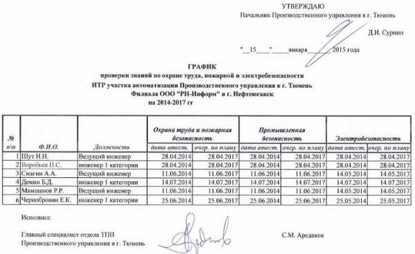 Образец графика проверки знаний по охране труда