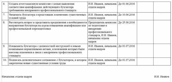 Что должен содержать план внедрения профстандарта