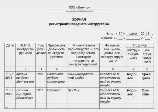 Программа вводного инструктажа по охране труда по порядку обучения 2464 для работников образец