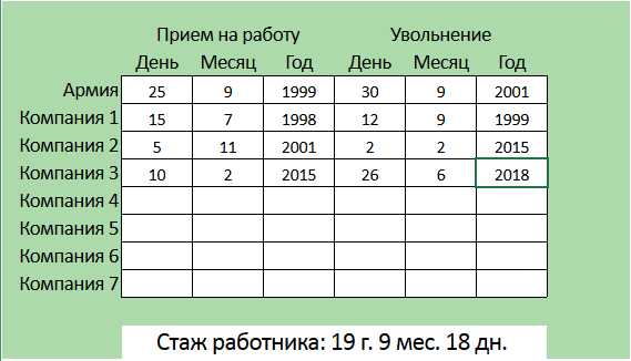 Калькулятор стажа работы по трудовой книжке