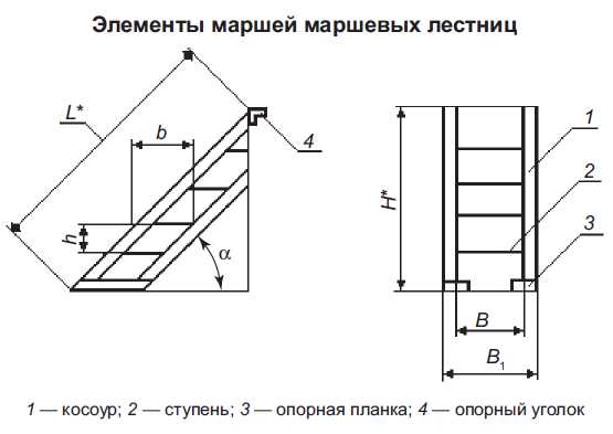 Расстояние от пола до пожарного шкафа