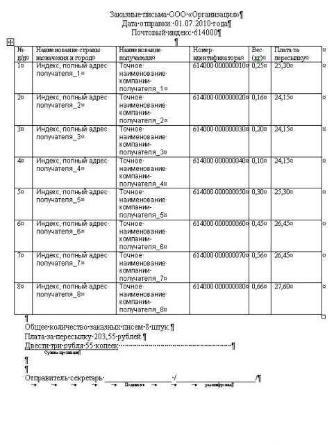 Руководство по направлению международной почты