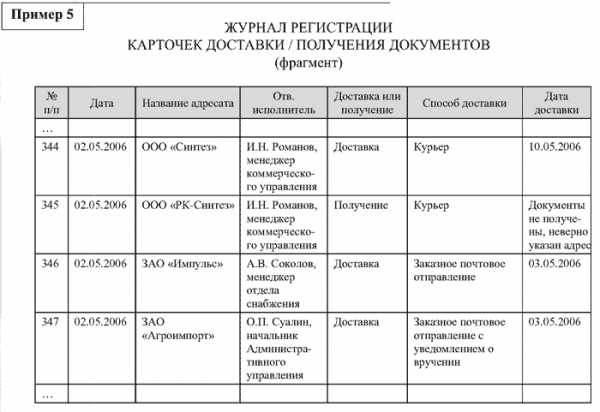 Реестр на отправку писем по почте образец