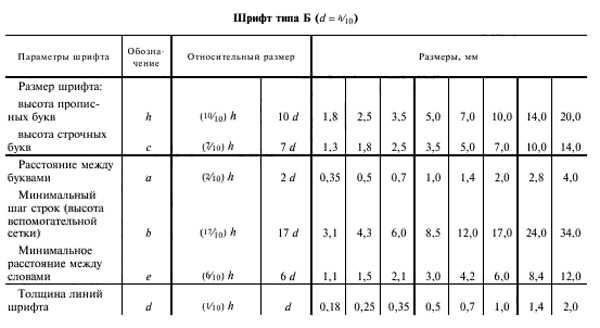 Какой шрифт должен быть на индивидуальном проекте