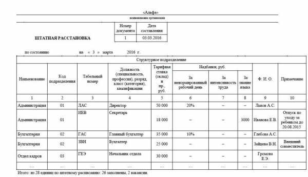 Штатная расстановка образец эксель