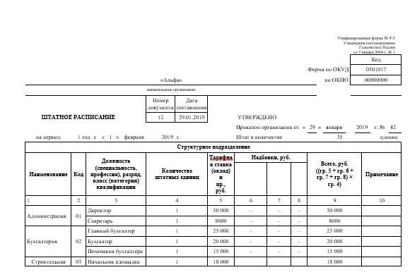 Штатное расписание при неполном рабочем дне образец