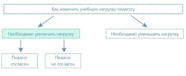 Согласие на неполную нагрузку учителя образец