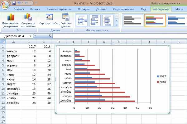 Построение графиков в excel лекция