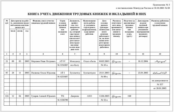 Списочный состав автомобилей это