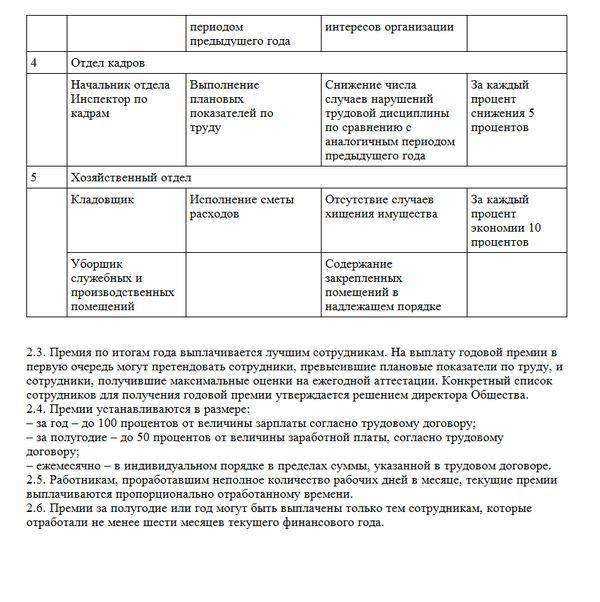 Обеспечение мебелью работников предприятия