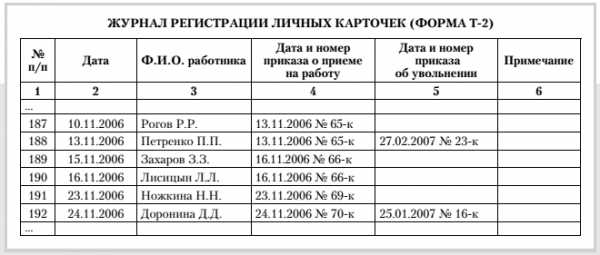 Списочный состав автомобилей это