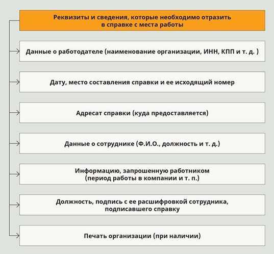 1с не видит доход с предыдущего места работы