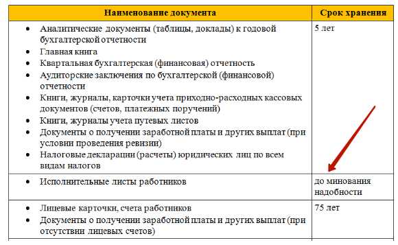 Волгу сроки подачи документов