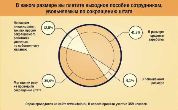 Сокращение максимального здоровья raid как работает