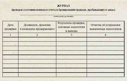 Форма 17 военкомат образец