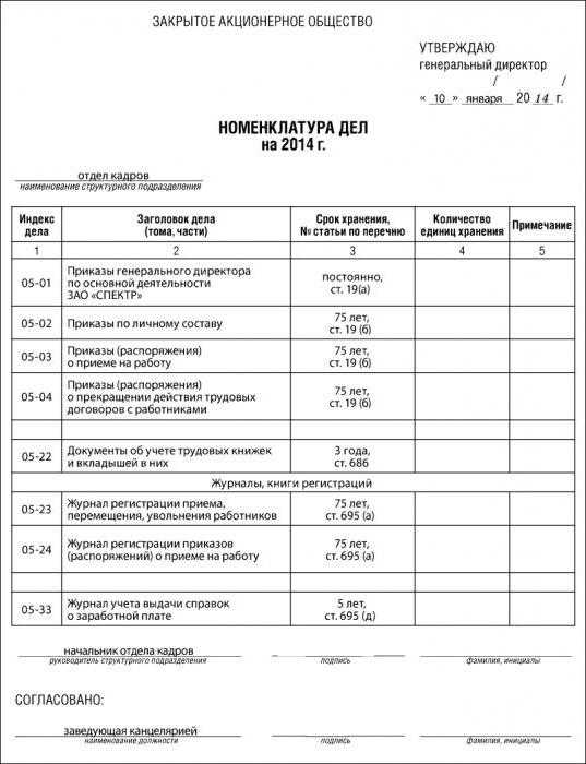 Сводная номенклатура дел образец