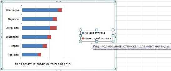 На основе чего строится любая диаграмма ответ