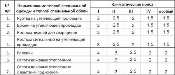 Группа основных средств шкаф