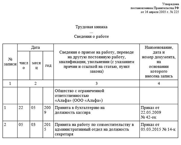 Внутреннее совместительство в школе – Внутреннее совместительство в